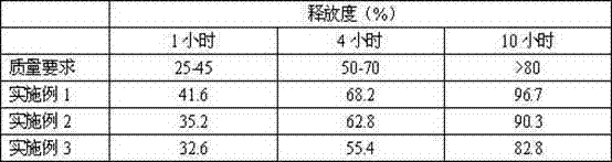 Flupirtine maleate sustained release tablet