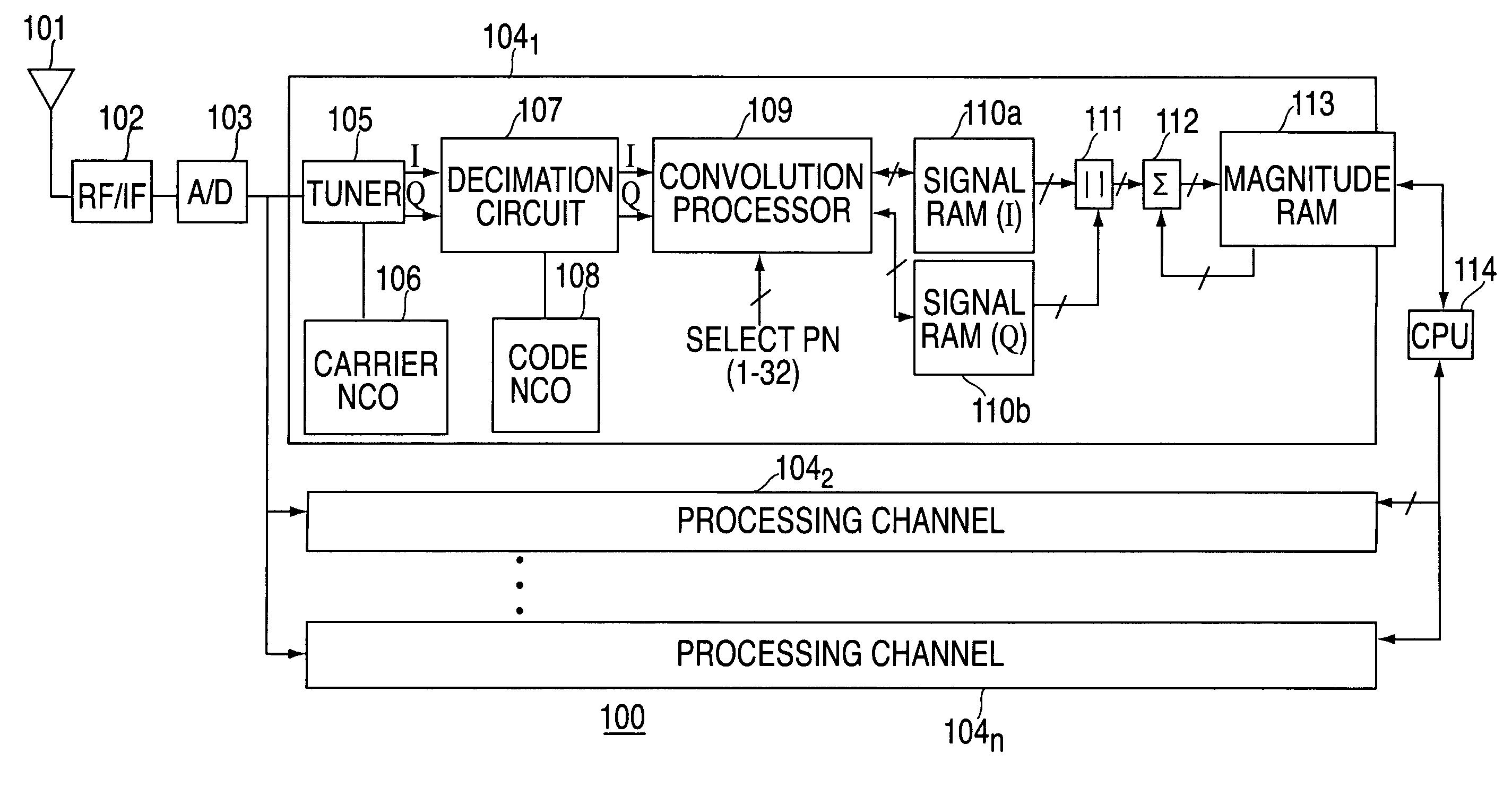 Method and apparatus for performing signal correlation