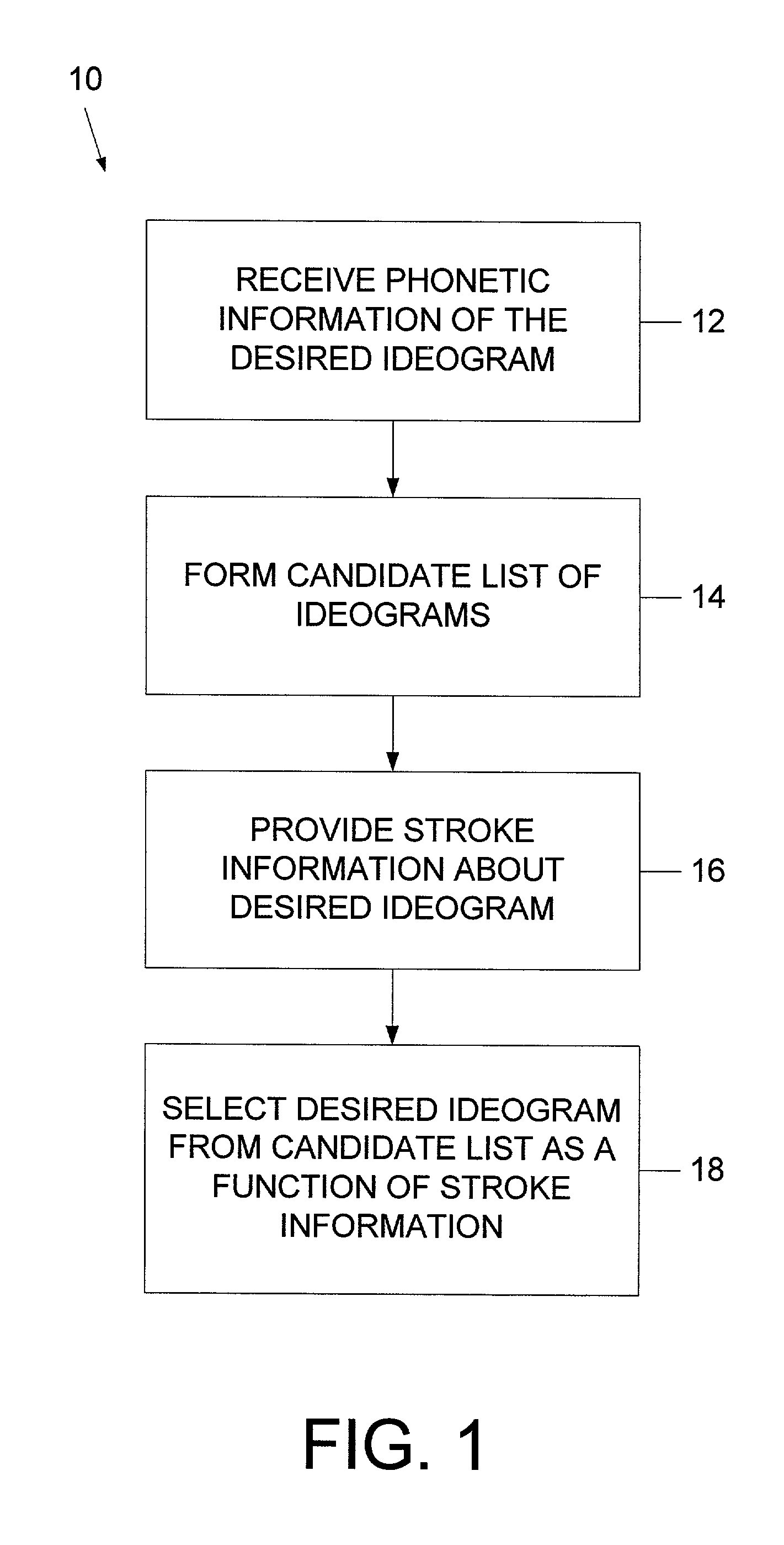 Multi-modal entry of ideogrammatic languages