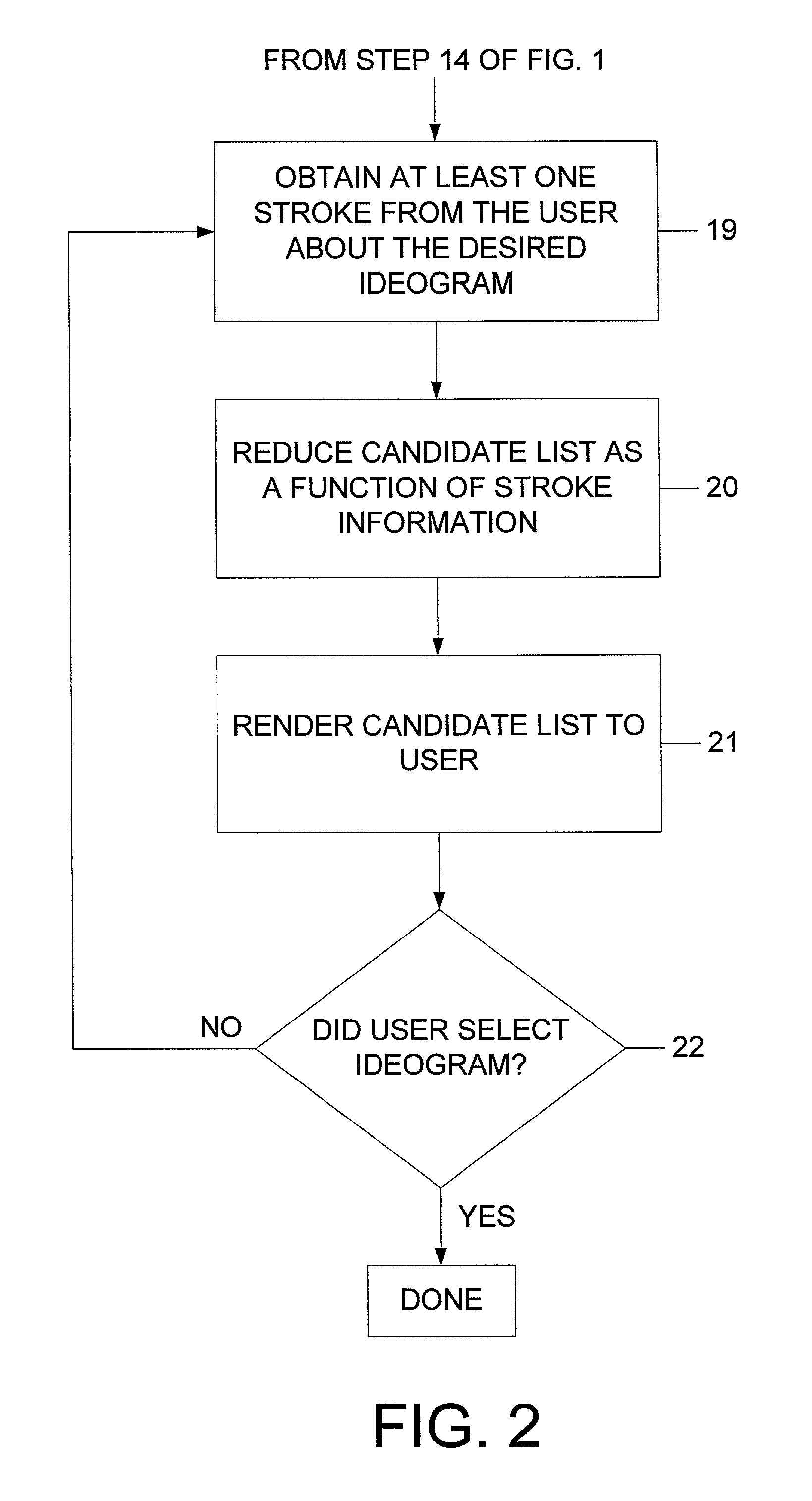 Multi-modal entry of ideogrammatic languages