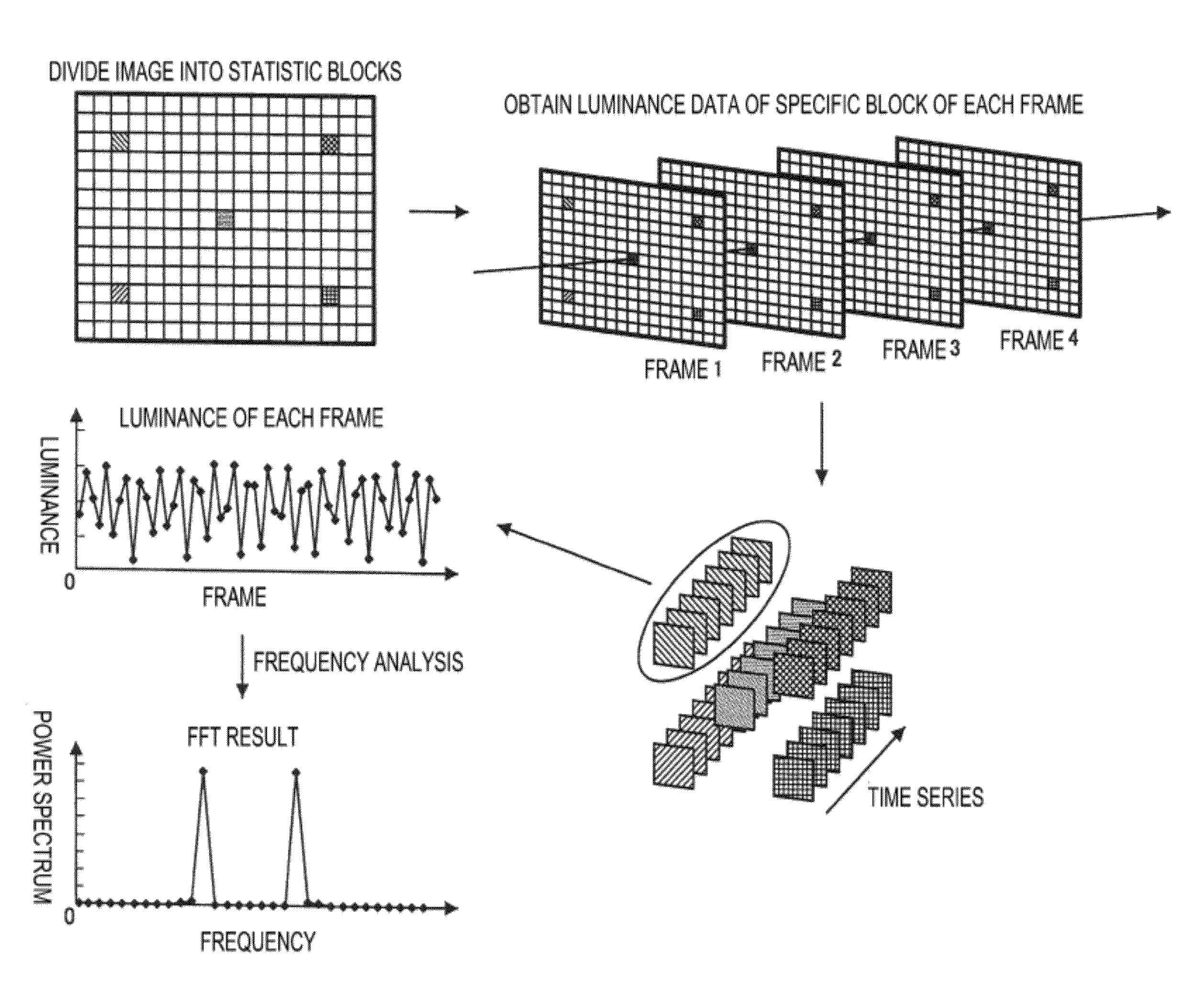 Imaging apparatus and imaging method