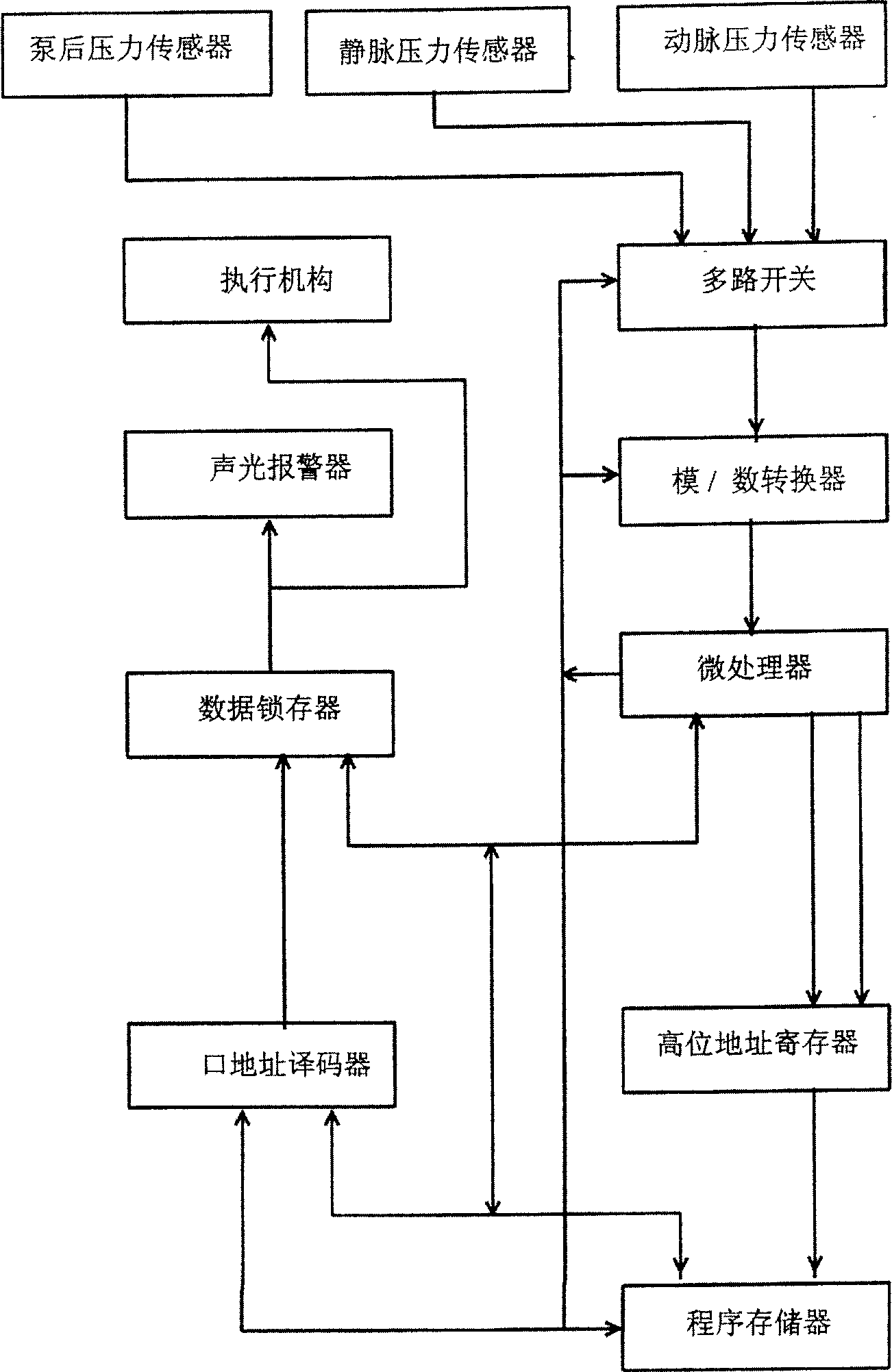 Hemoperfusion apparatus