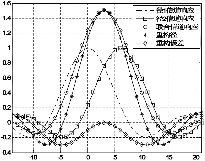 Interference elimination method and device