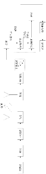 Interference elimination method and device