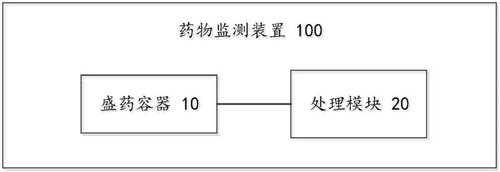 Medicine monitoring device, system and method