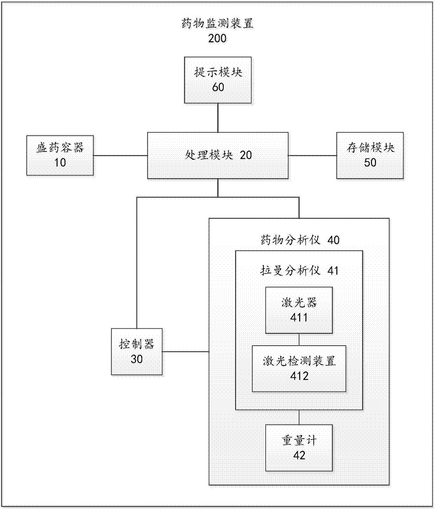 Medicine monitoring device, system and method