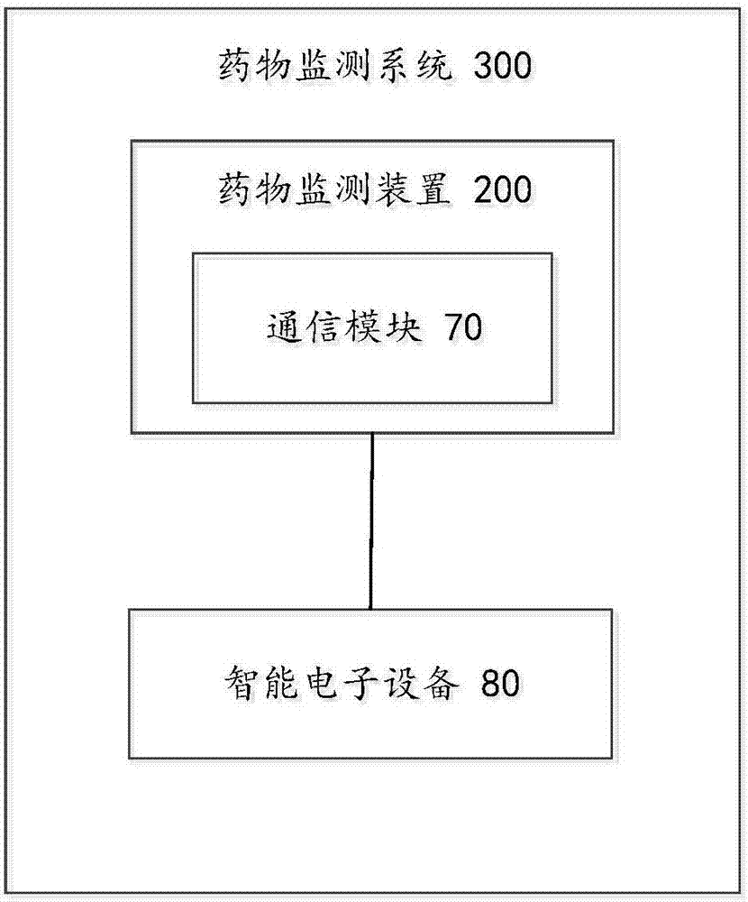 Medicine monitoring device, system and method