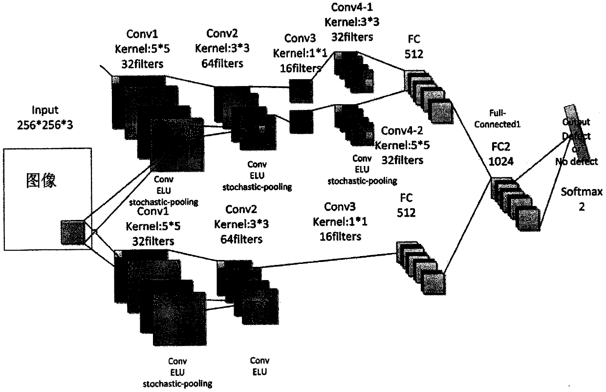 A pipeline video defect detection method based on a convolutional neural network