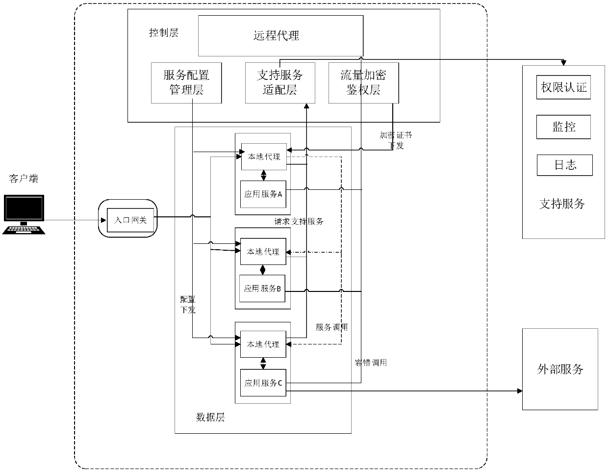 High-availability non-invasive system architecture