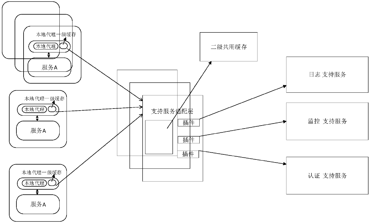 High-availability non-invasive system architecture