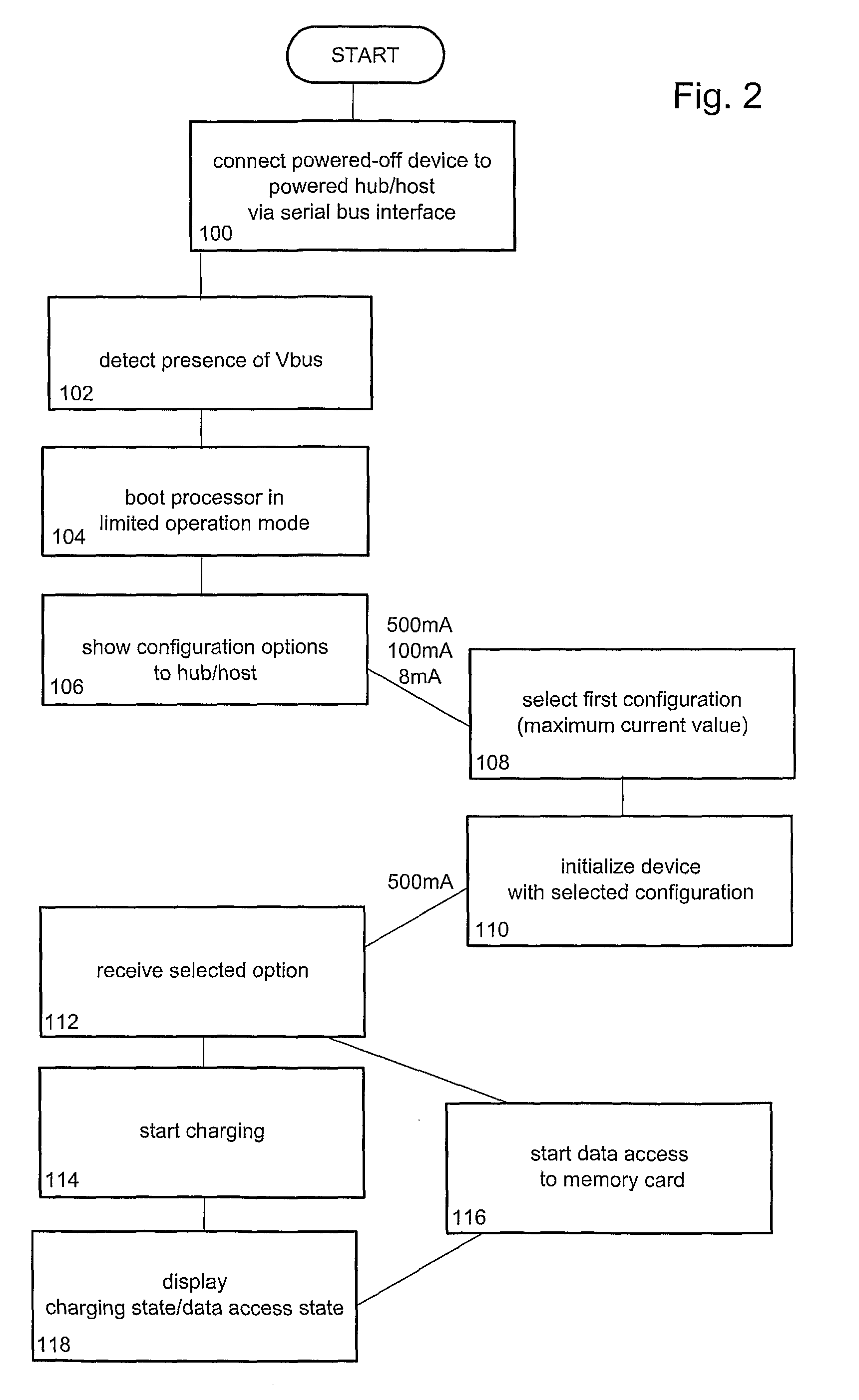 Method and device for activating functions of a powered-off device via a serial data bus interface