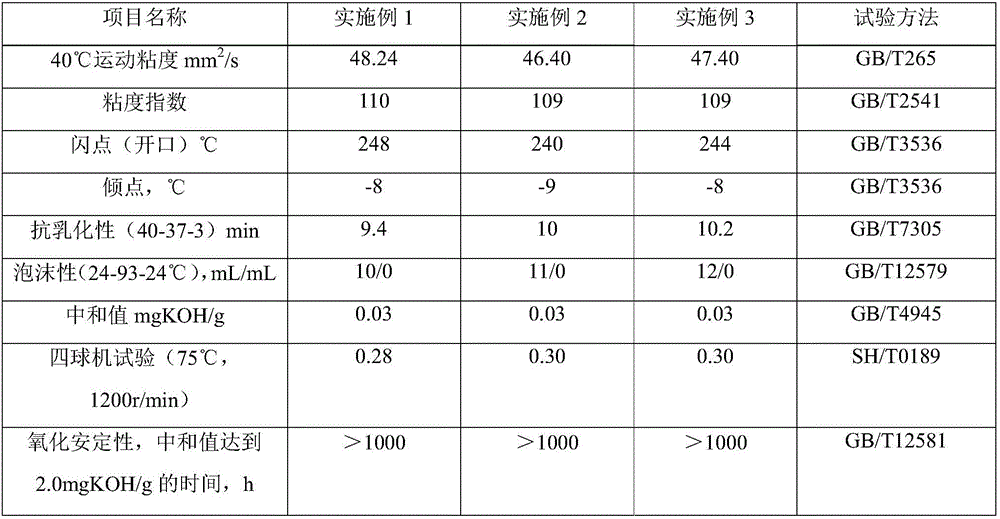 Anti-wear hydraulic oil and preparation method thereof