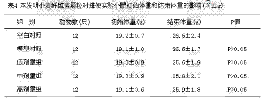 Wheat cellulose particles and preparation method thereof