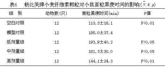 Wheat cellulose particles and preparation method thereof