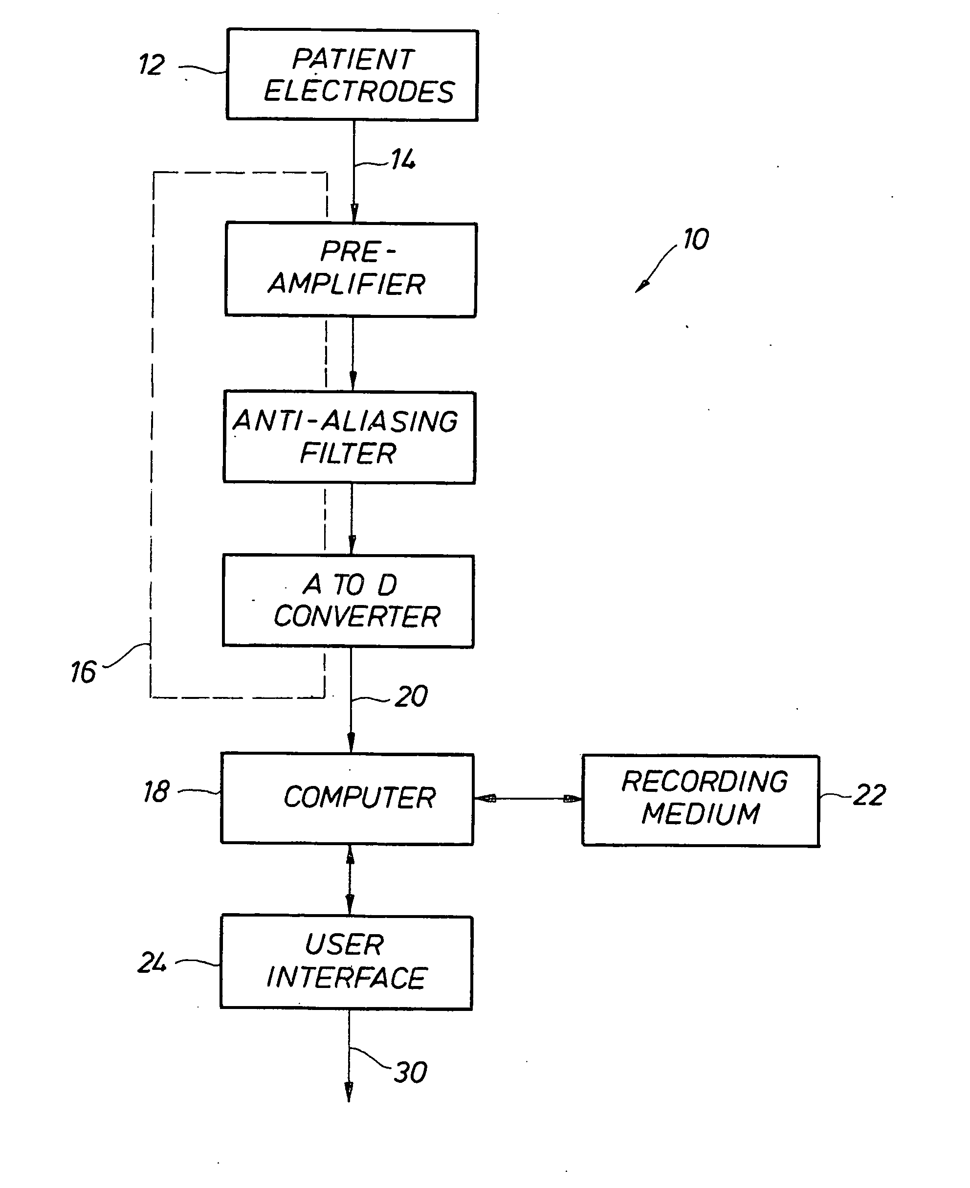 Diagnostic and predictive system and methodology using multiple parameter electrocardiography superscores