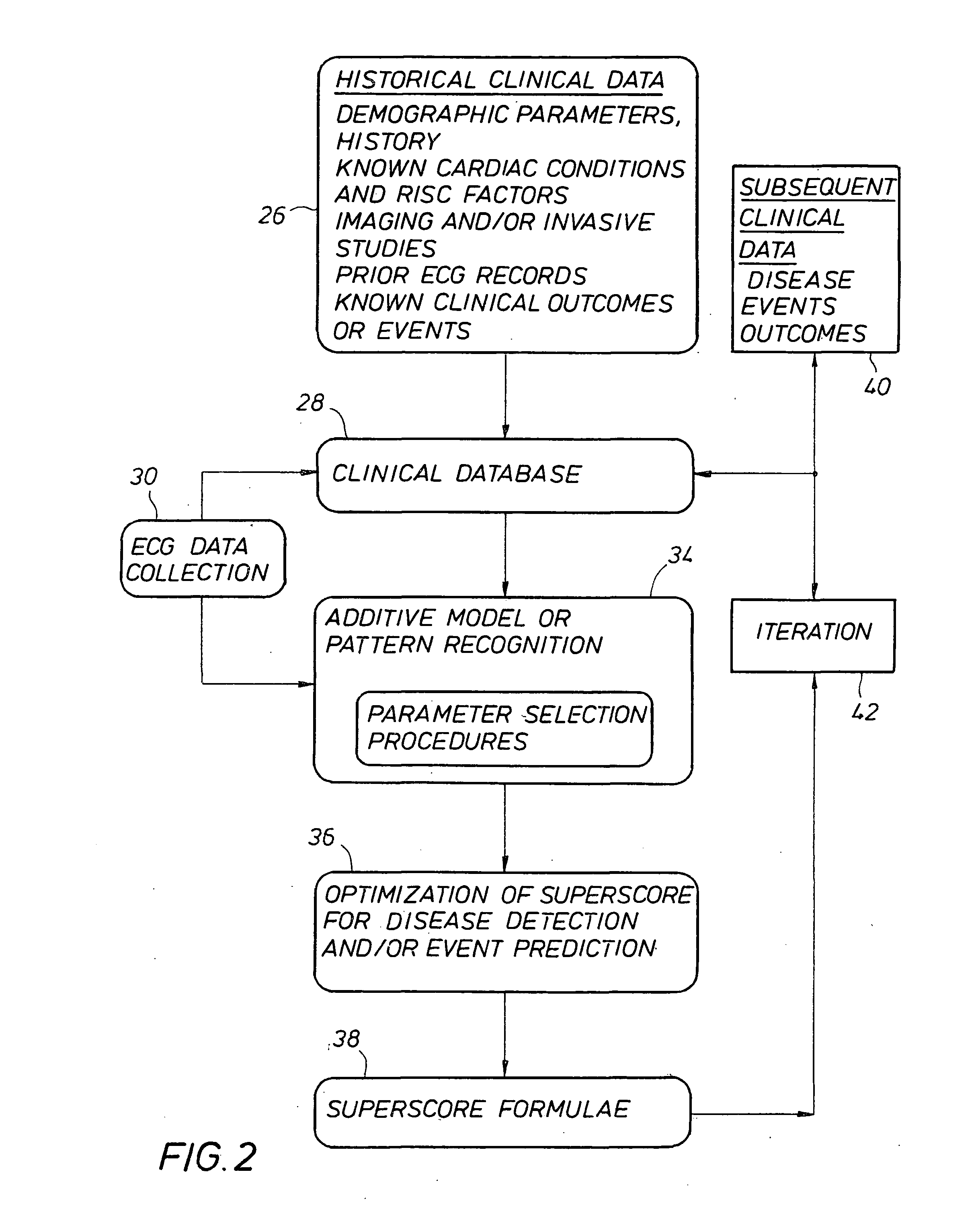 Diagnostic and predictive system and methodology using multiple parameter electrocardiography superscores