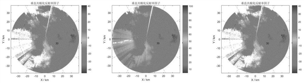 Polarized meteorological radar external calibration method based on simulation calibration body