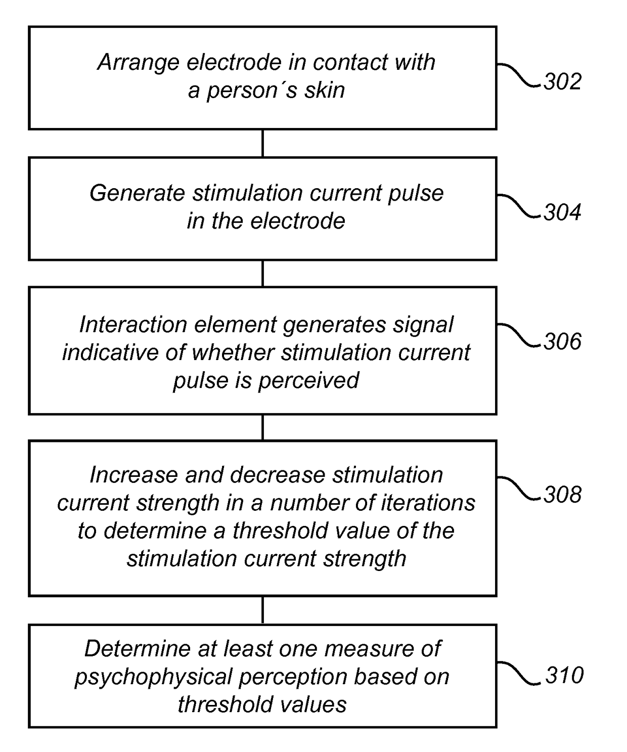 Assessment of nerve fiber excitability