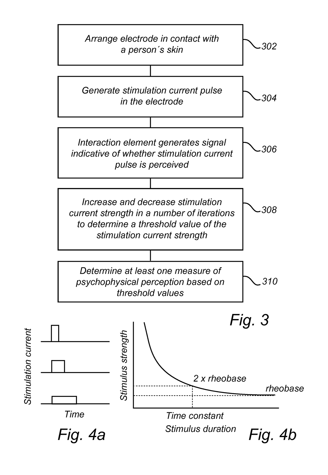 Assessment of nerve fiber excitability