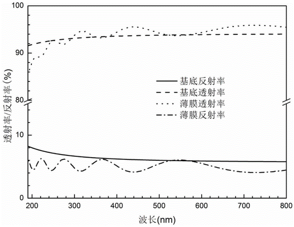 Method for determining surface roughness, optical constant and thickness of optical thin film simultaneously