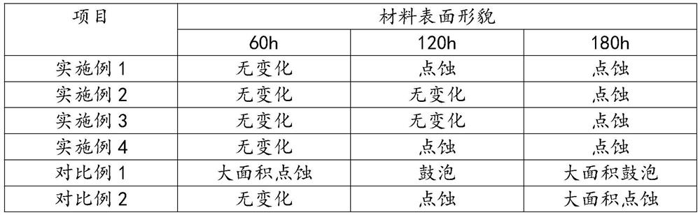 Anodic oxidation die-casting aluminum alloy material and preparation method thereof