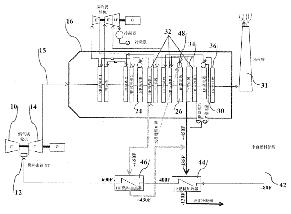 Fuel heating in combined cycle turbomachinery