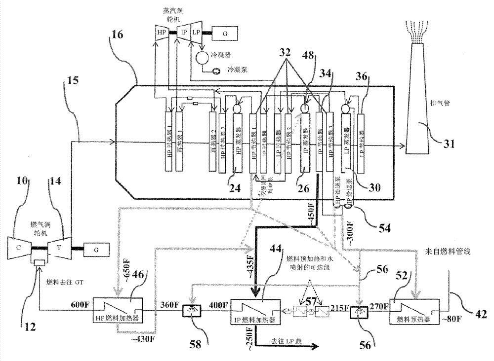 Fuel heating in combined cycle turbomachinery