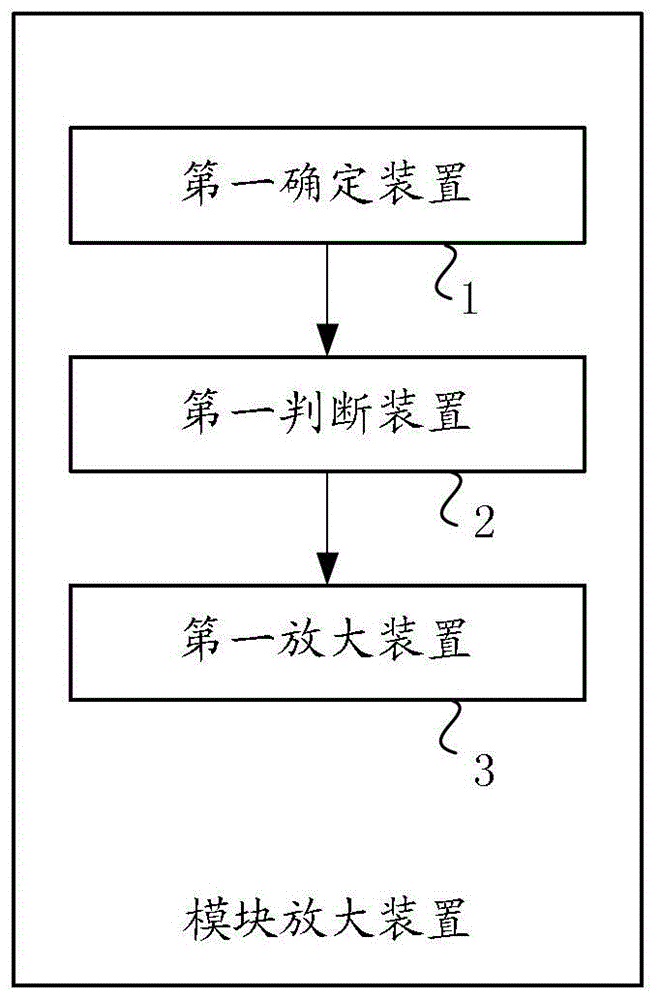 A method and device for enlarging web page modules