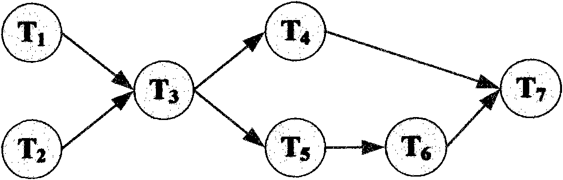 Biological intelligence scheduling method for simulation grid system