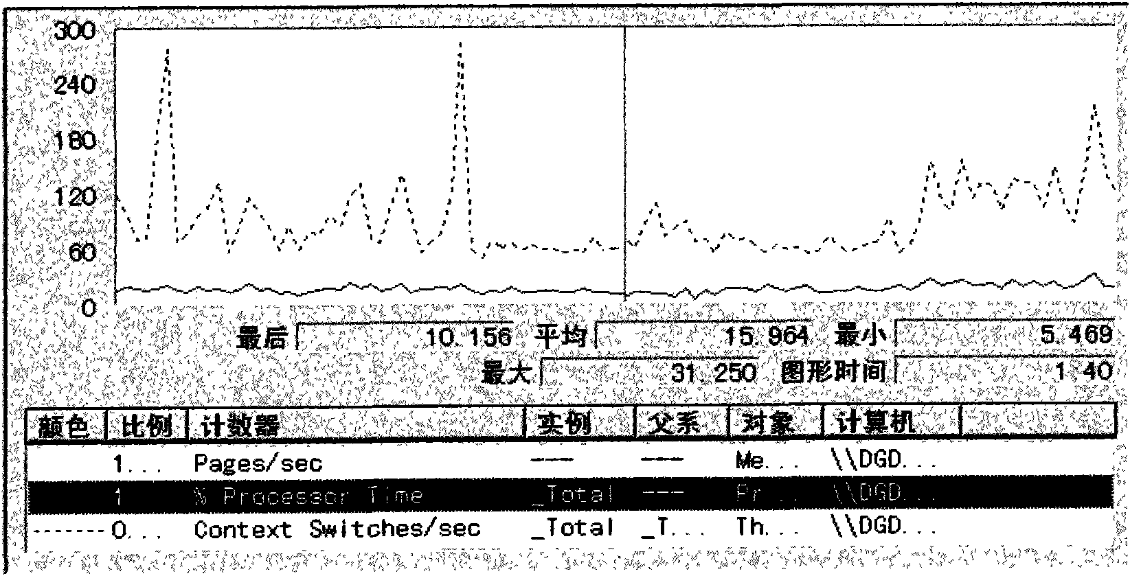 Biological intelligence scheduling method for simulation grid system