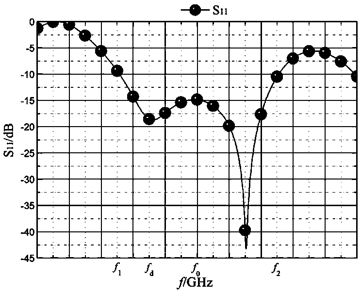 Broadband antenna for through-wall radar imaging