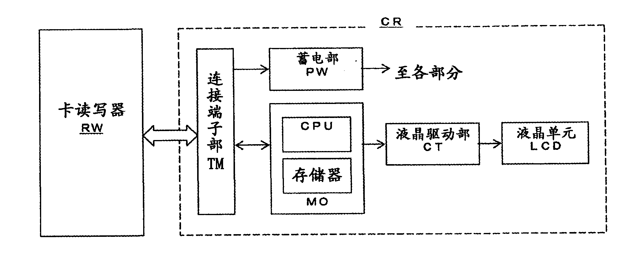 Card with image display function