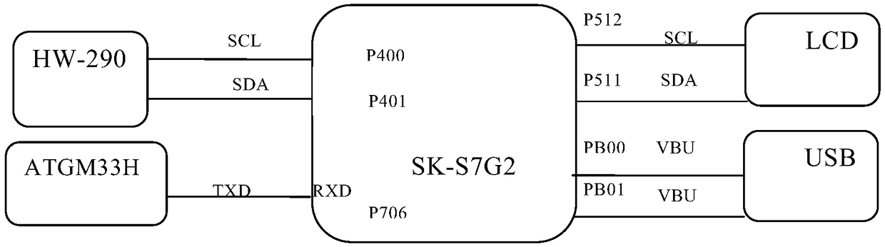 Transportation impact recorder apparatus based on SK-S7G2