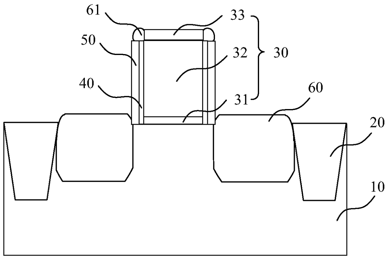 Method of forming semiconductor device