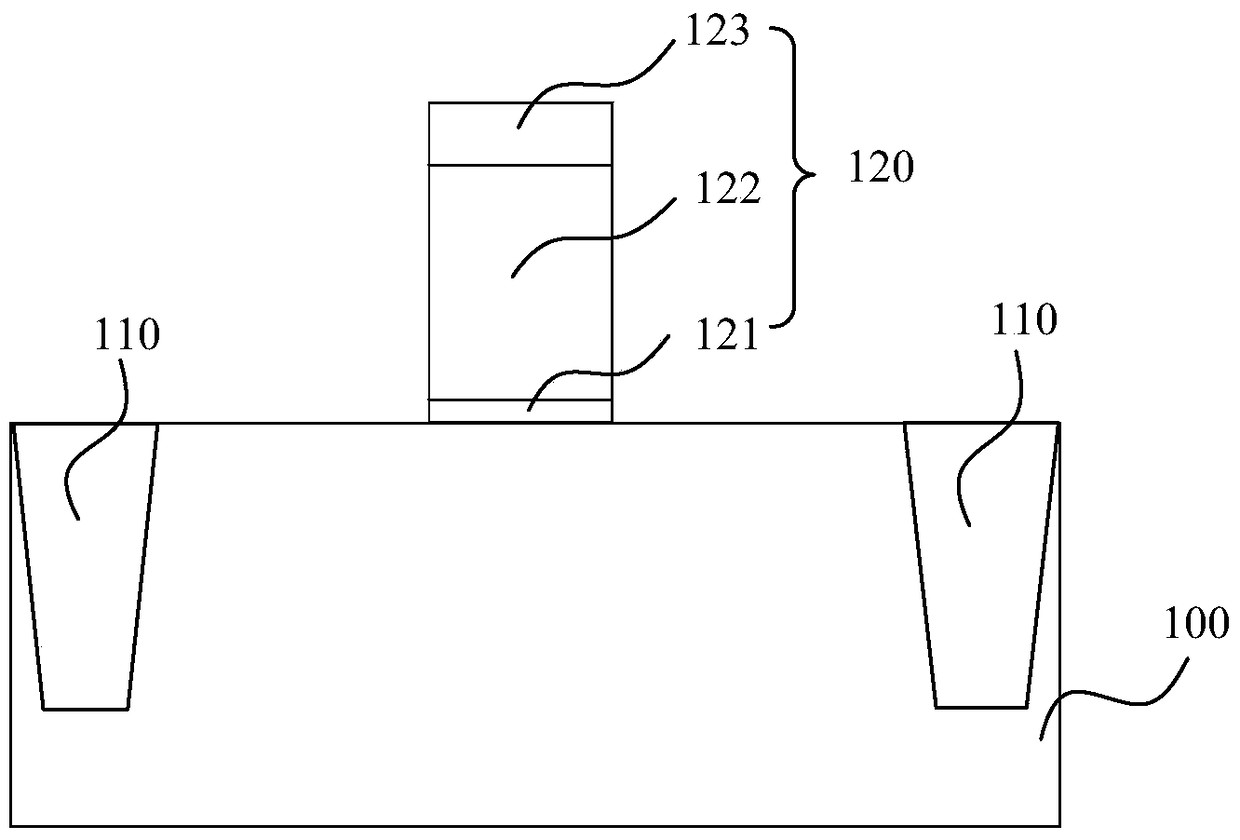 Method of forming semiconductor device