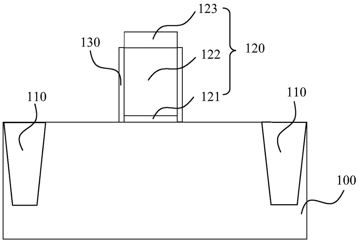 Method of forming semiconductor device