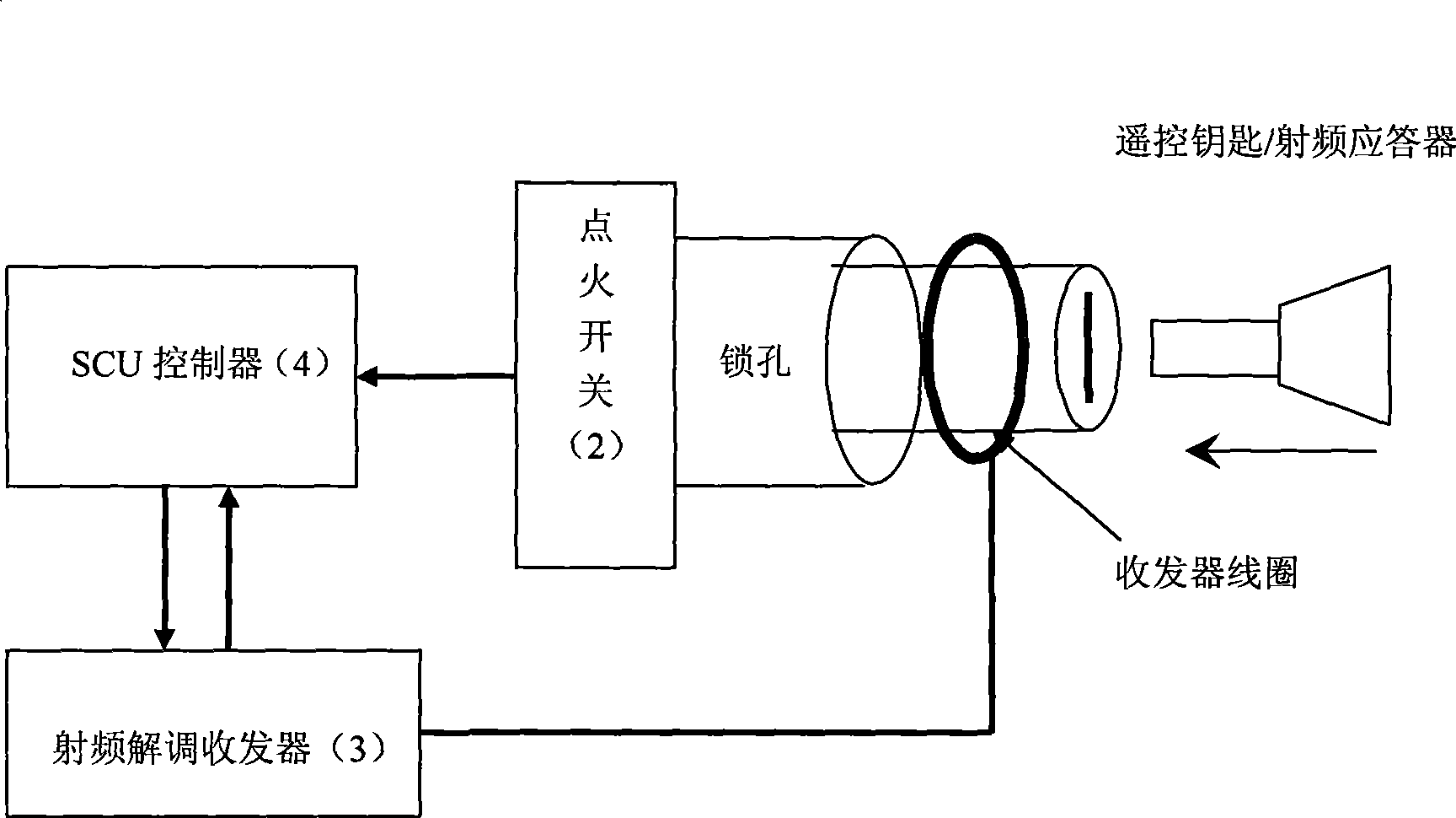 Anti-theft locking system of automobile engine and encrypting method thereof