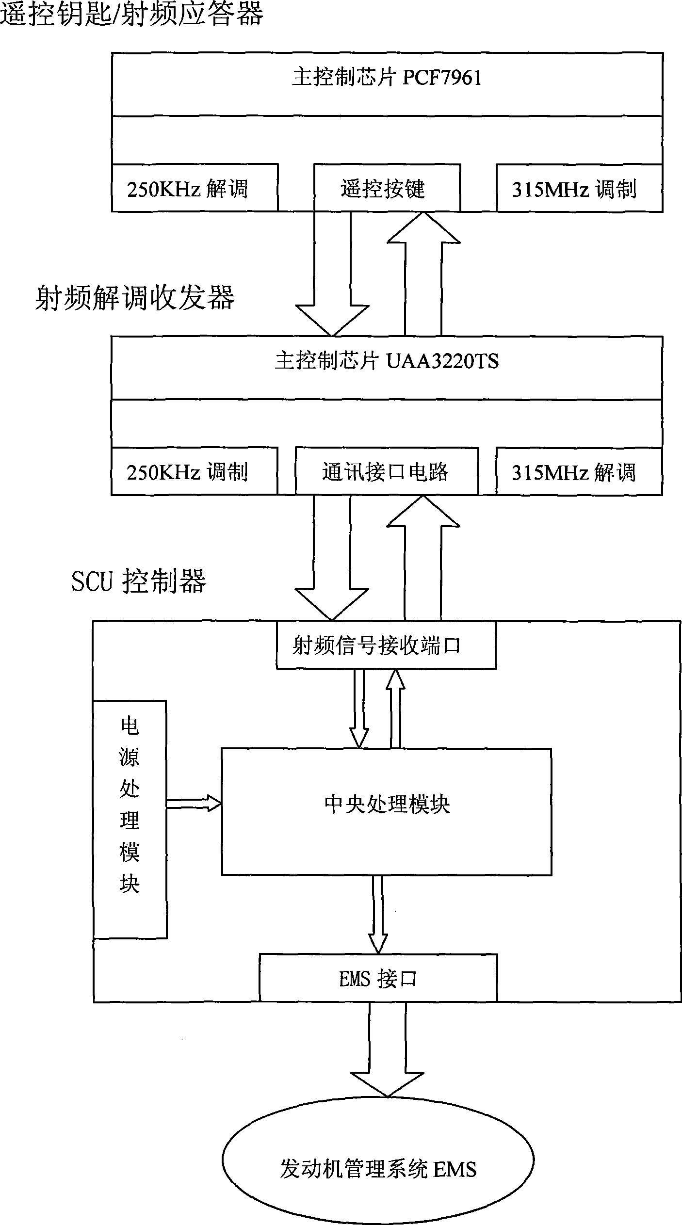 Anti-theft locking system of automobile engine and encrypting method thereof