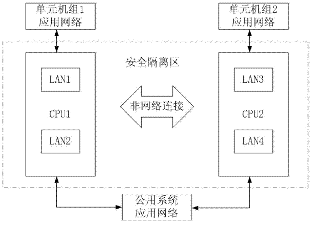 Bidirectional communication isolating device of power plant