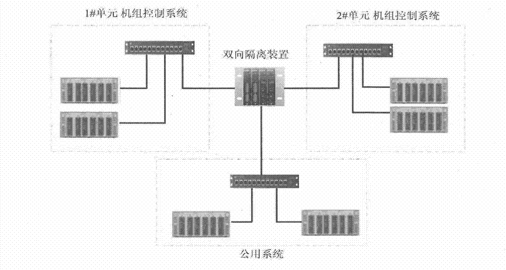 Bidirectional communication isolating device of power plant