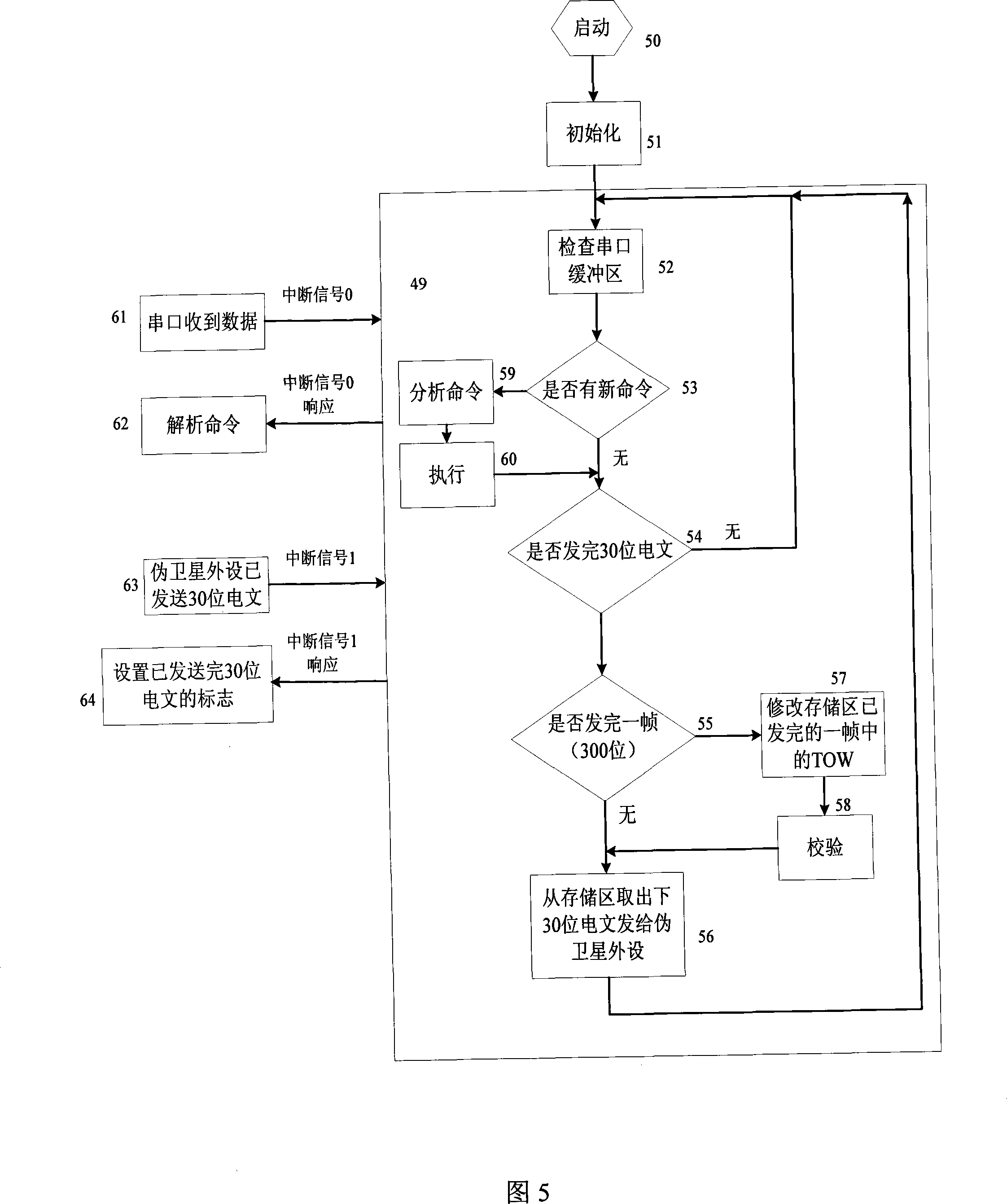 False satellite baseband signal maker and control method of built-in processor thereof