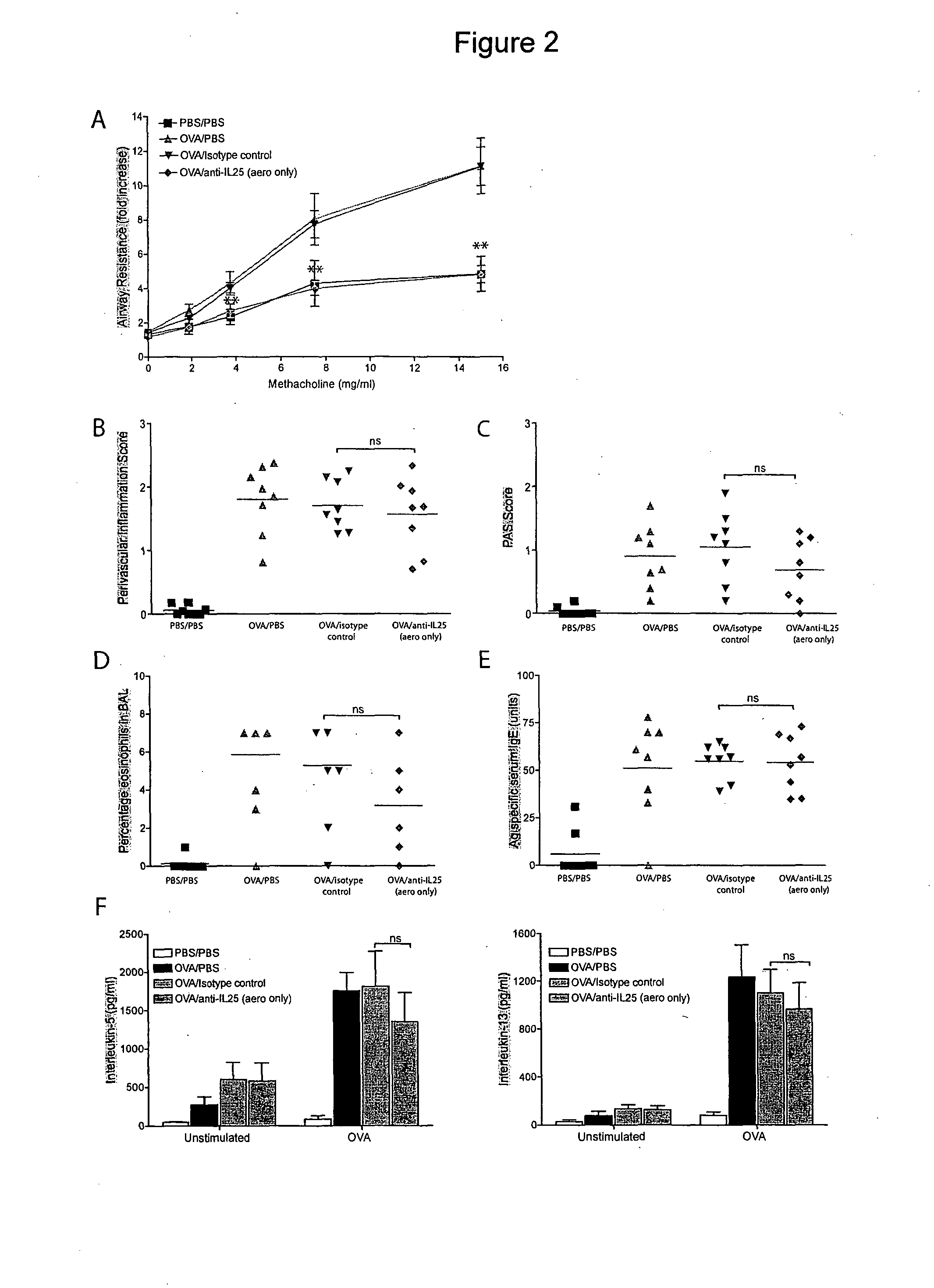 Antibodies Against IL-25