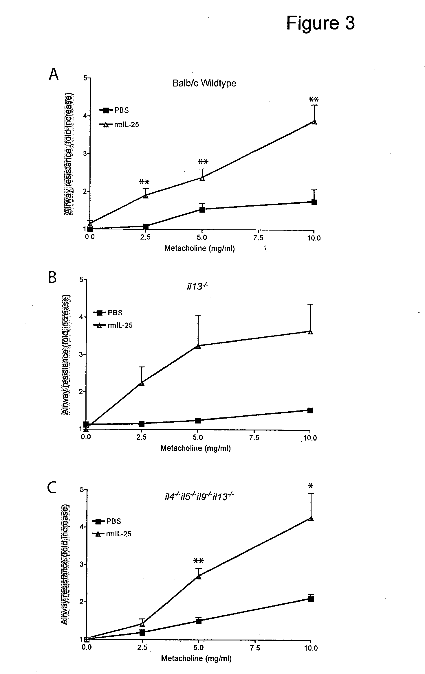 Antibodies Against IL-25