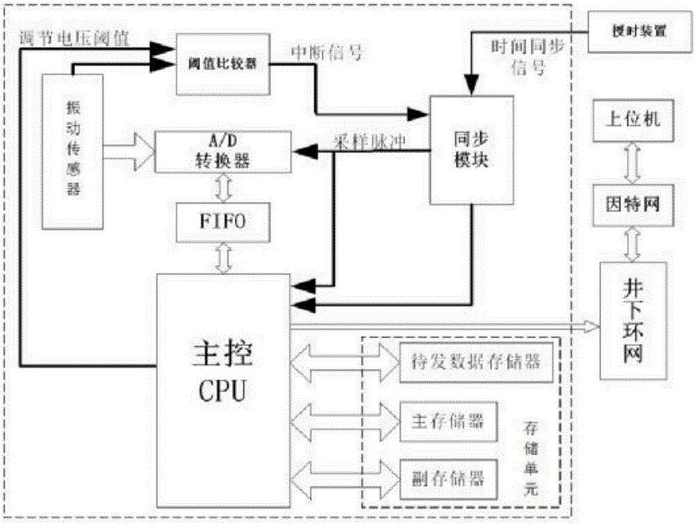 Method of reducing mine earthquake monitoring system data quantities and mine earthquake monitoring apparatus