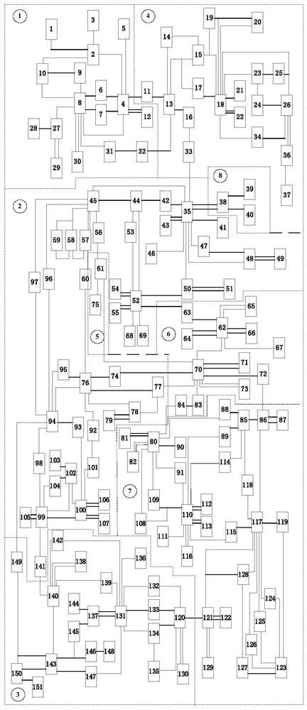 A Reactive Power Partitioning Method of Power Grid Combining Electrical Distance and Edge Betweenness