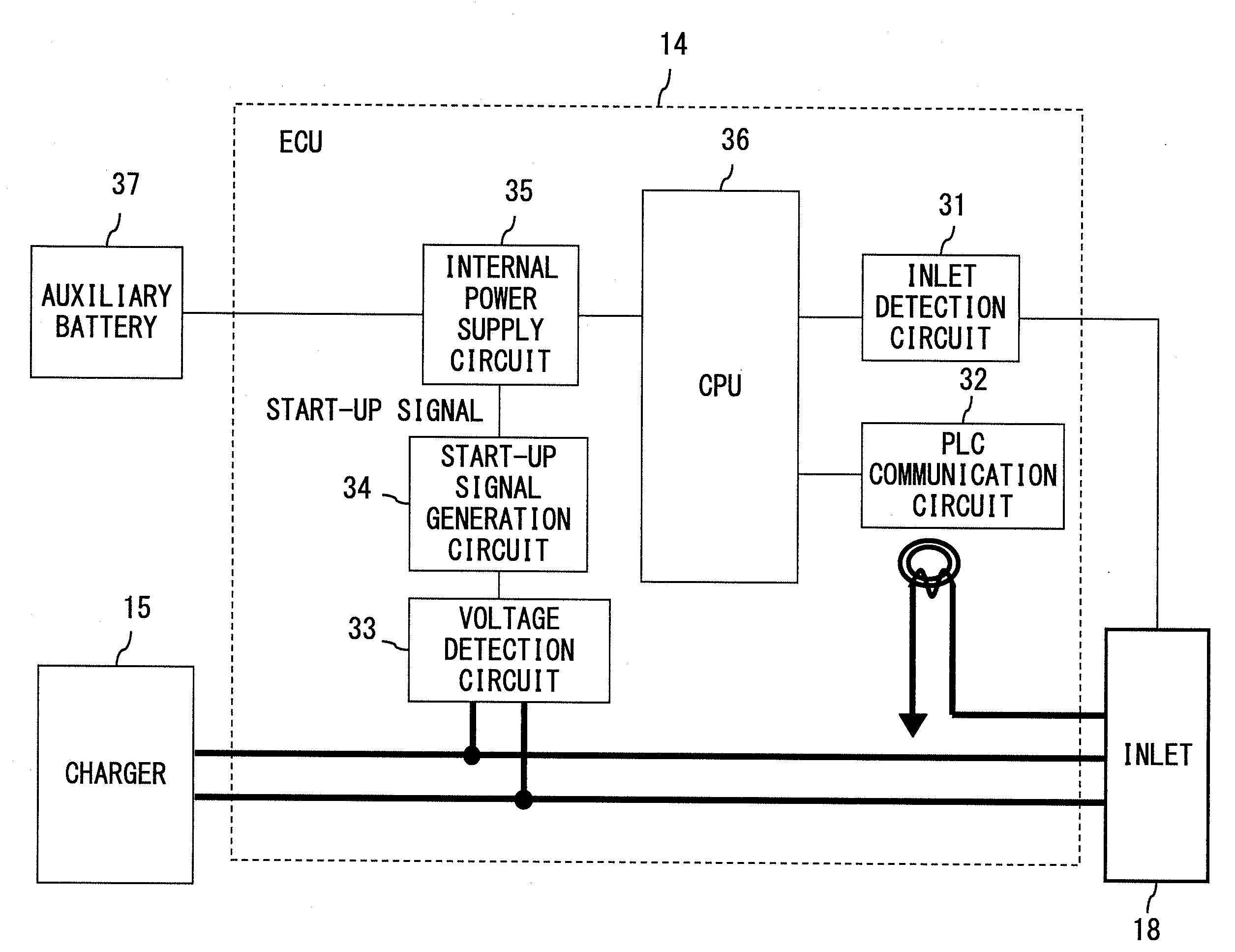 Electric vehicle