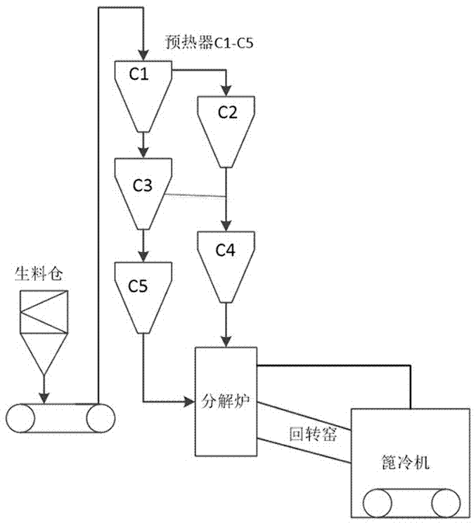 Rotary kiln fault diagnosis method based on weighted kernel principal component analysis (WKPCA)