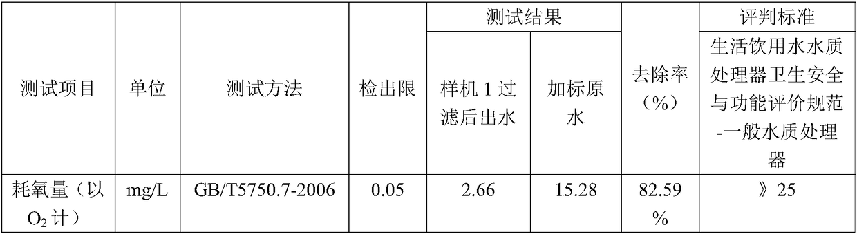 Hollow nano-activated carbon rod and preparation method thereof