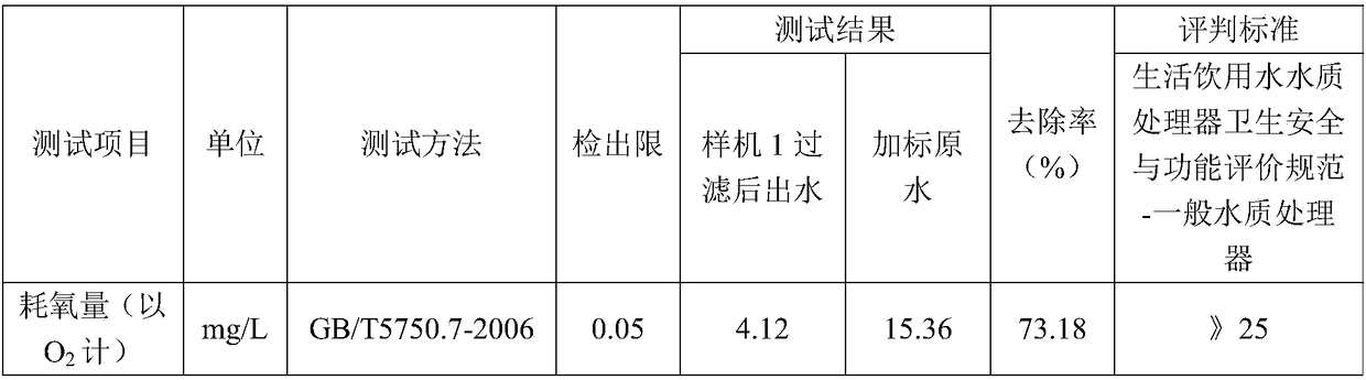 Hollow nano-activated carbon rod and preparation method thereof