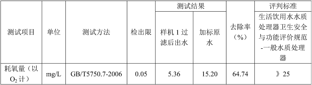 Hollow nano-activated carbon rod and preparation method thereof